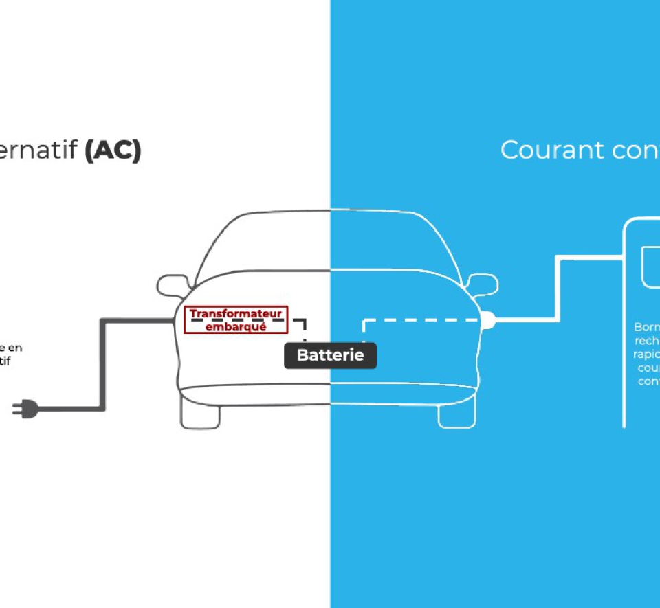 AC vs DC car